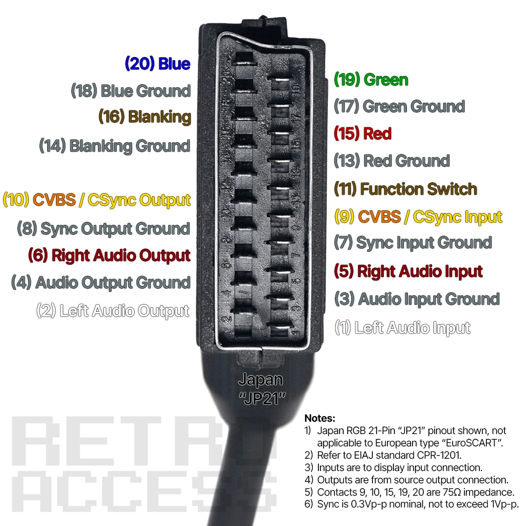 JP21_Pinout-Diagram-1024x1024_20260427