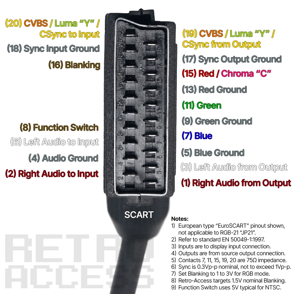 SCART_Pinout-Diagram-1024x1024_20260427