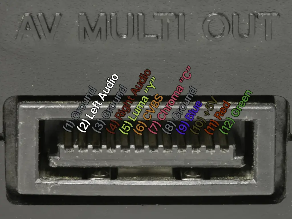 Ps2 Multi Out Identifying Connectors – Retro Access