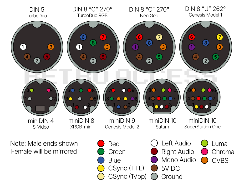 DIN-Simplified-Male_2026-09-15